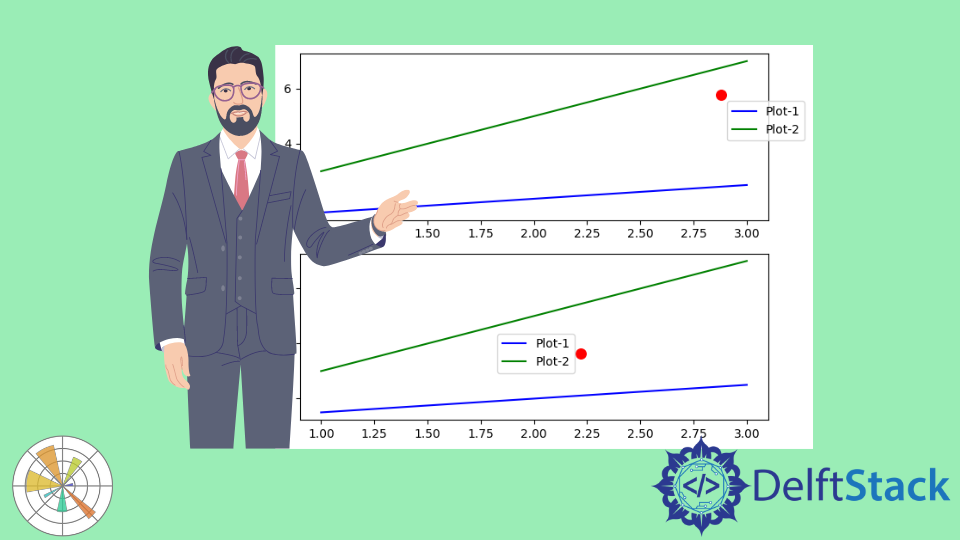 Matplotlib Specify Legend Position